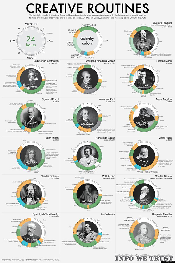 Creative routines of great achievers